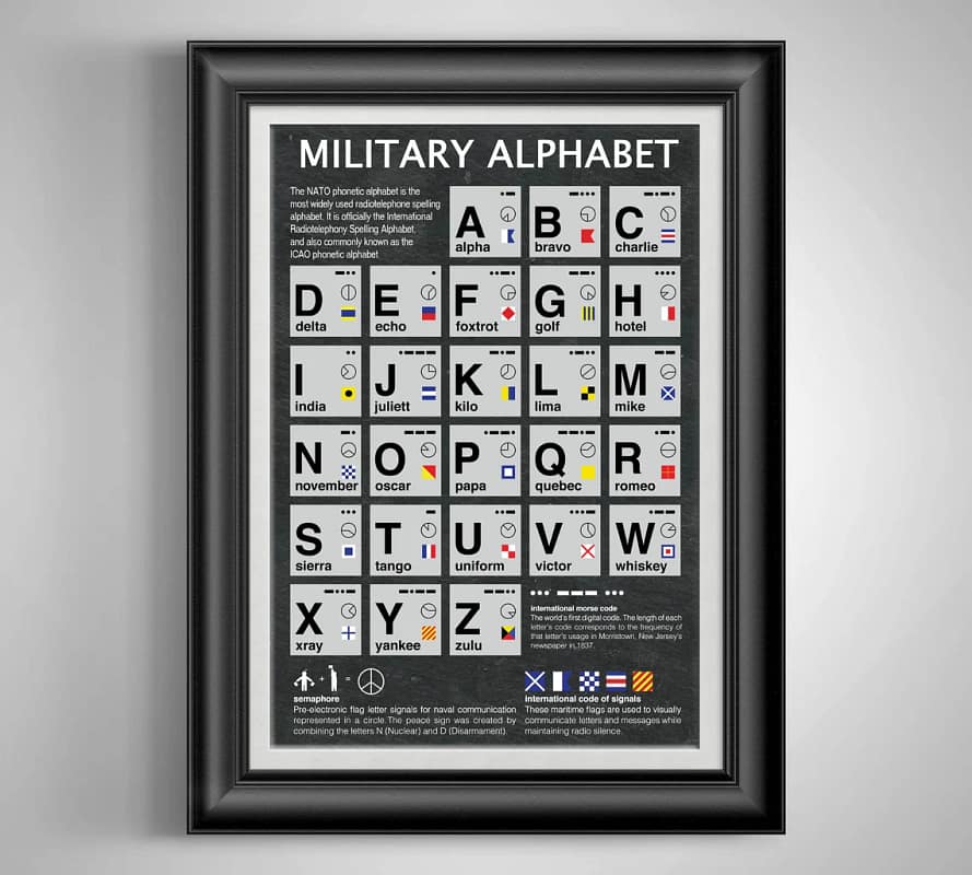 Military Alphabet Print Military Gifts for Him